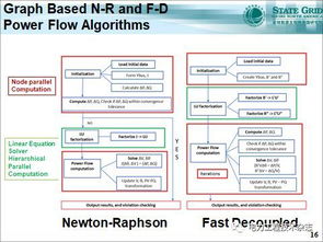 基于圖計算的新一代能源管理系統 驅動能源革命與高效管理