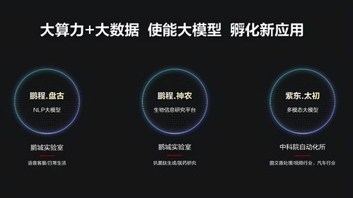 多城攜手點亮人工智能算力網絡，賦能人工智能應用軟件開發新紀元